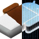 Ice Cream Sandwich (ICS) Sources are Currently being Pushed