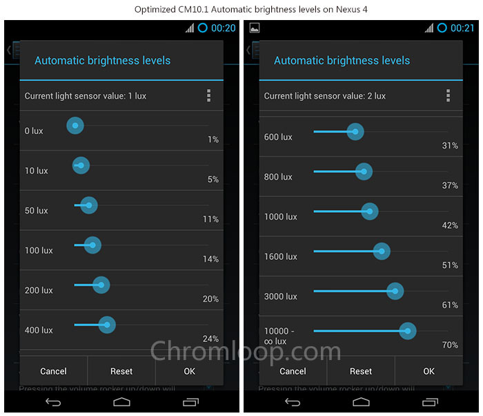 Optimized CM10.1 Automatic brightness levels on Nexus 4